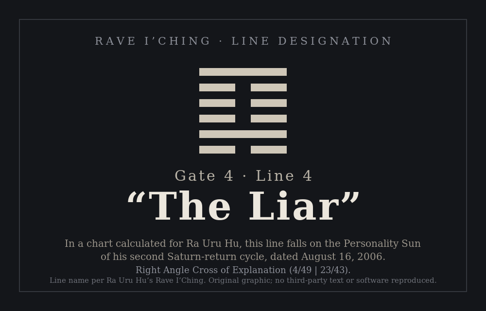 Gate 4, Line 4 of Ra Uru Hu's Rave I'Ching, designated 'the Liar', shown falling on the Personality Sun of his Second Saturn chart, the Right Angle Cross of Explanation (4/49 | 23/43), dated August 16, 2006.
